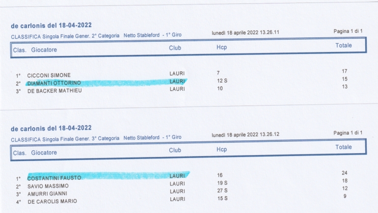 RISULTATI DELLA GARA DEL 18 APRILE 2022