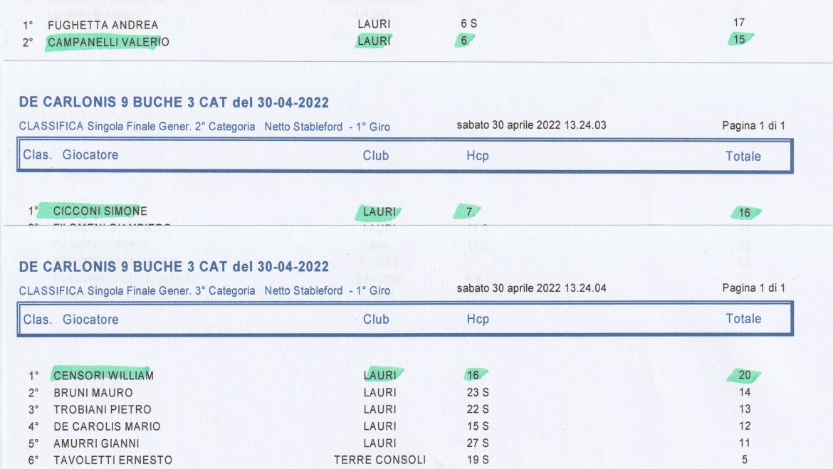 RISULTATI GARA DEL 30 APRILE 2022