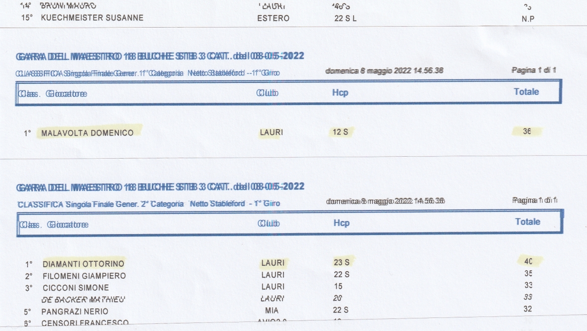 RISULTATI GARA DEL08 MAGGIO 2022